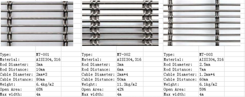 Decorative Wire Mesh Panels (MT-DWMP001)