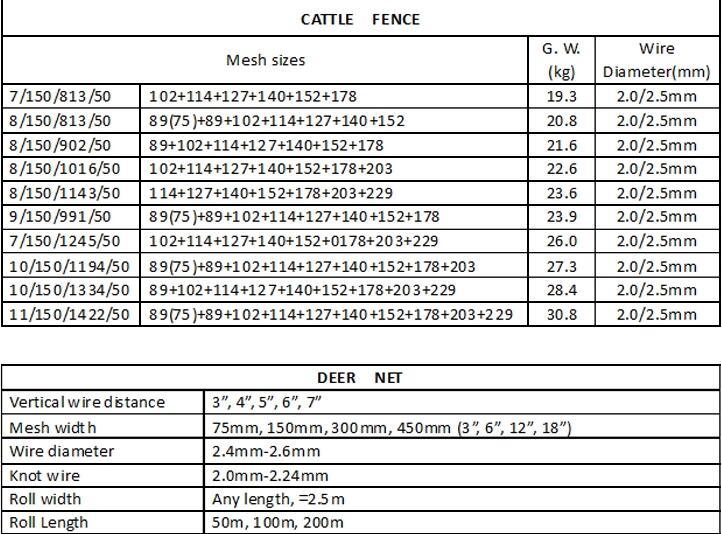 溶融亜鉛めっきヒンジ接合家畜フェンス