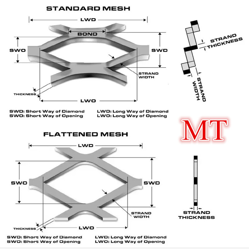 Tec-Sieve Aluminum Expanded Metal Mesh / Catwalk Mesh