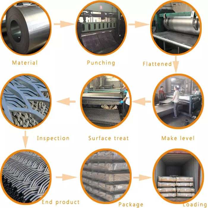 Vlekvrye staal uitgebreide metaalgaas vir (XA-EM010)