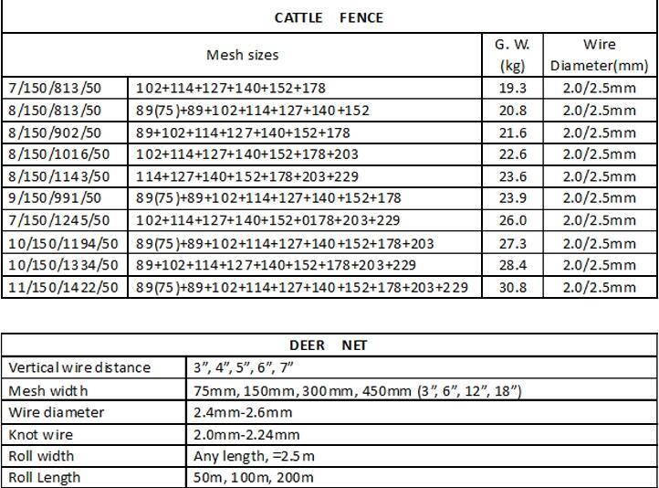 مویشی/ہرن کی باڑ 1.2m -2.0m اونچی گرم ڈپڈ جستی