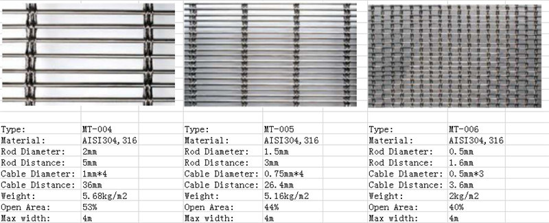 Rostfritt stål dekorativt trådnät (MT-DWM088)