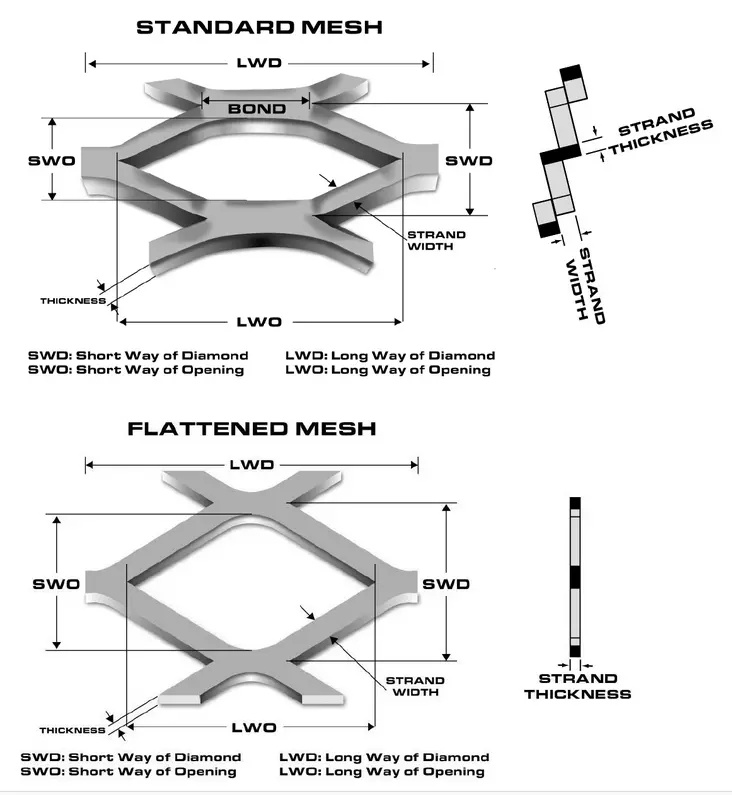 Al erweidert Metal Fassad Mesh gemaach