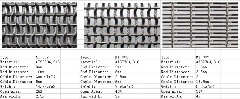 Декоративна дротяна сітка з нержавіючої сталі (MT-SSDWM001)